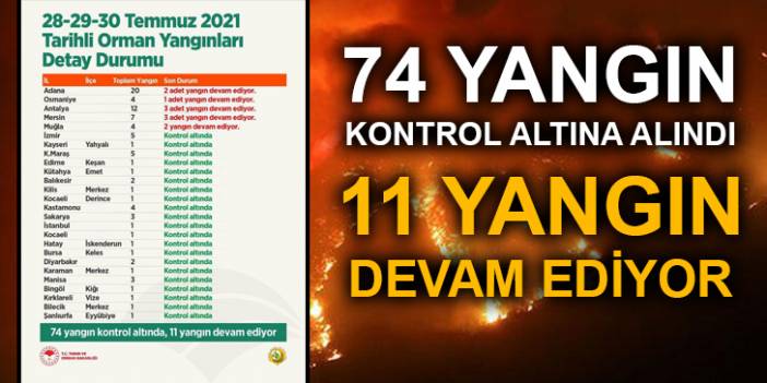Pakdemirli son durumu paylaştı: 11 yangın devam ediyor