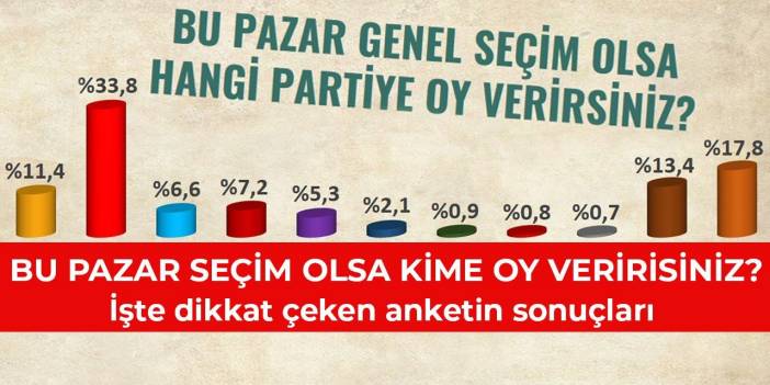 ORC Araştırma, ekim ayında yaptığı anket sonuçlarını paylaştı