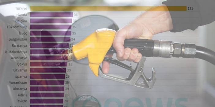 Türkiye Avrupa’yı 3’e katladı! İşte her şeyi anlatan fiyat artışı tabloları