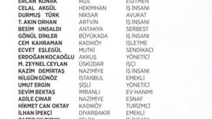 CHP'nin Maltepe Belediye Meclis üyesi aday listesi