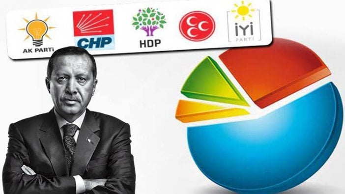 Anketçilerden Erdoğan'a yanıt: Şişirilmesine rağmen...