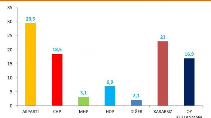 Meral Akşener'li ilk seçim anketi yayınlandı: İşte çarpıcı sonuçlar...