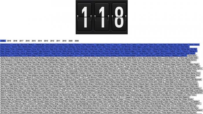 Tarkan sordu: Katillerin yanında duran bu düzen ne zaman değişecek?