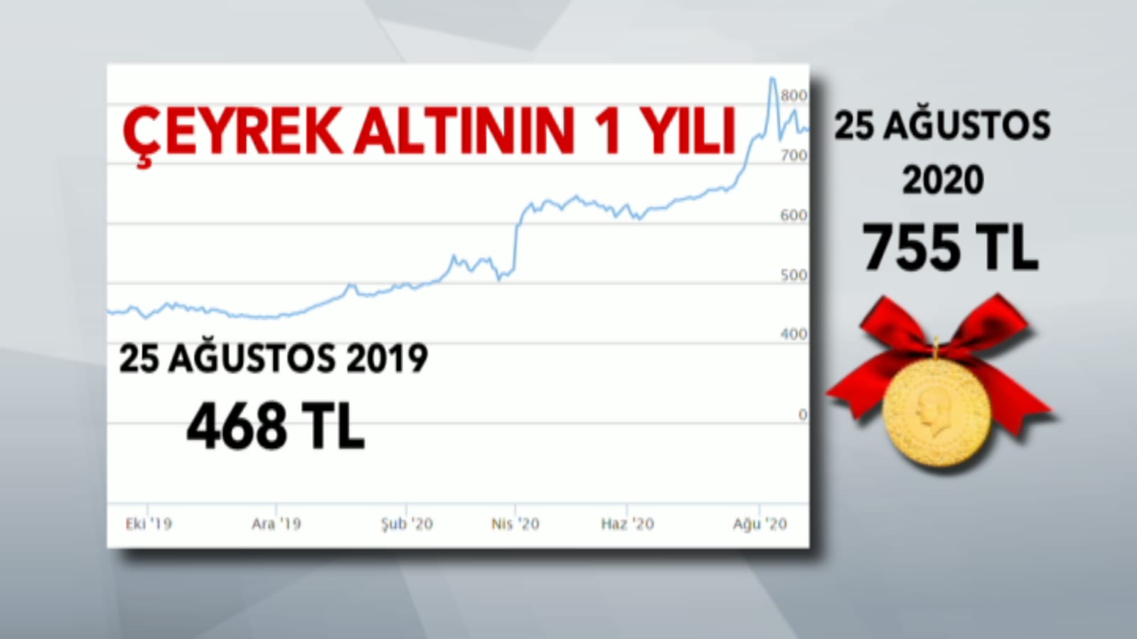 altin-grafik.jpg
