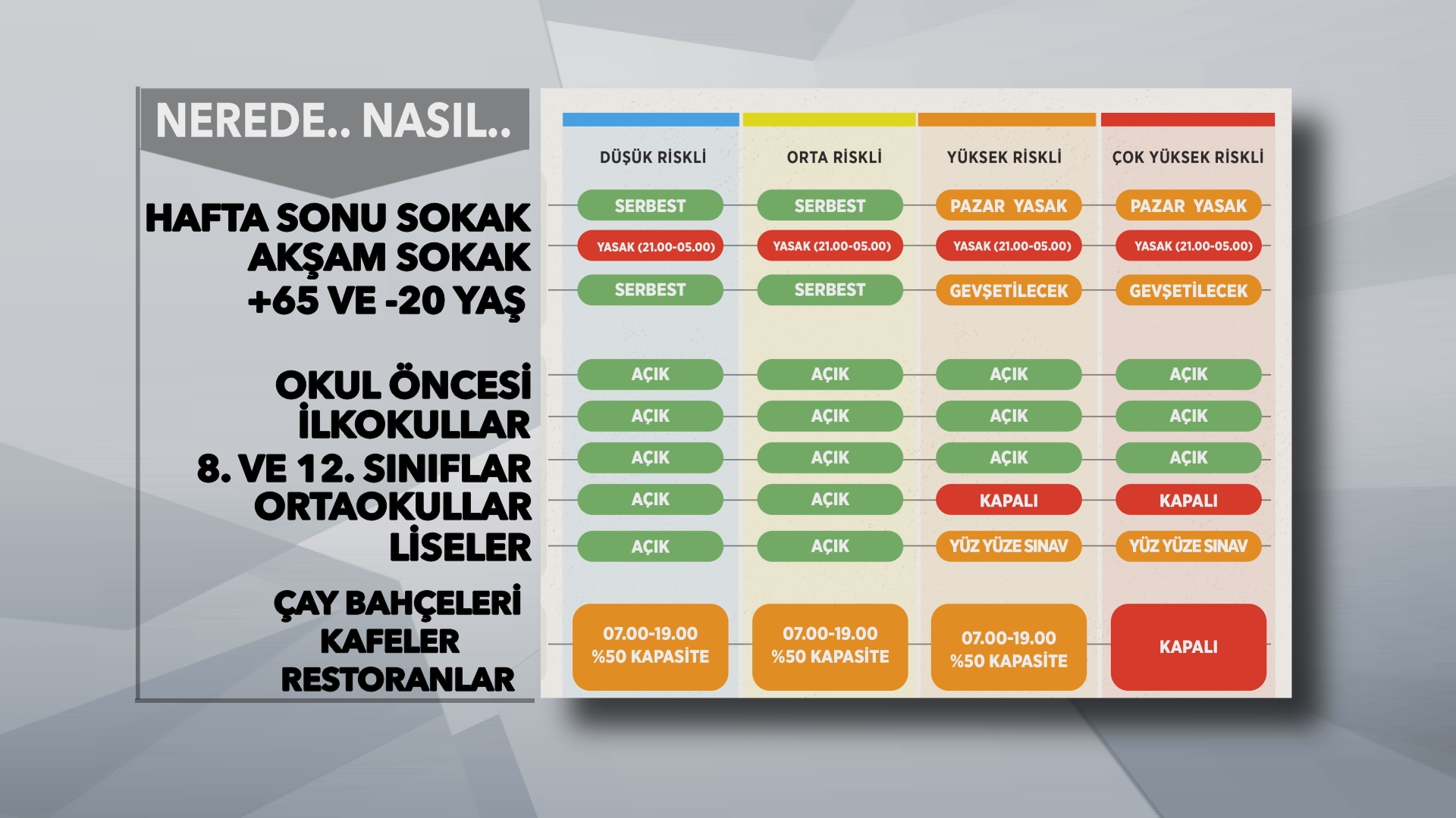 istanbul valiliginden hafta sonu sokaga cikma yasagi aciklamasi