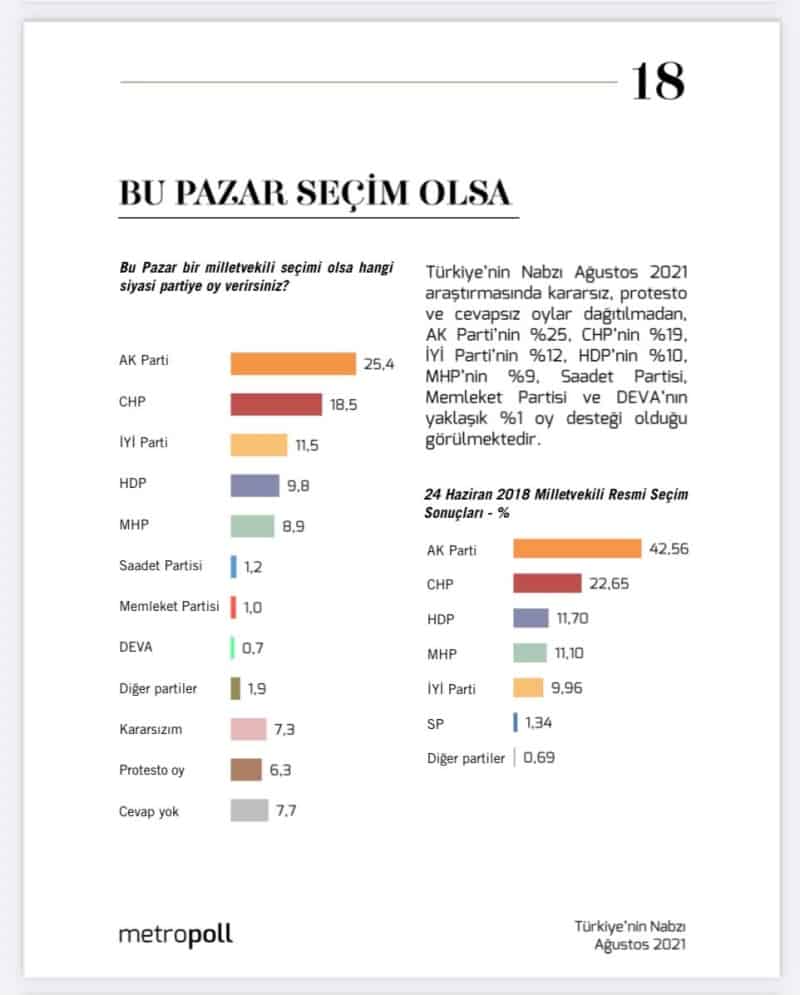20210901-metropoll-secim-anket.jpg