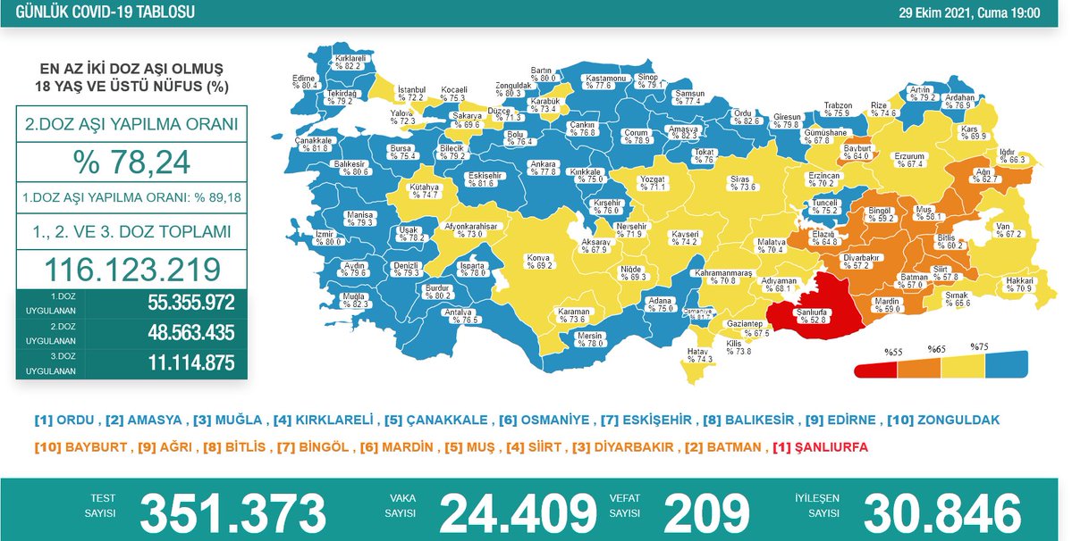 pozitif z tablosu