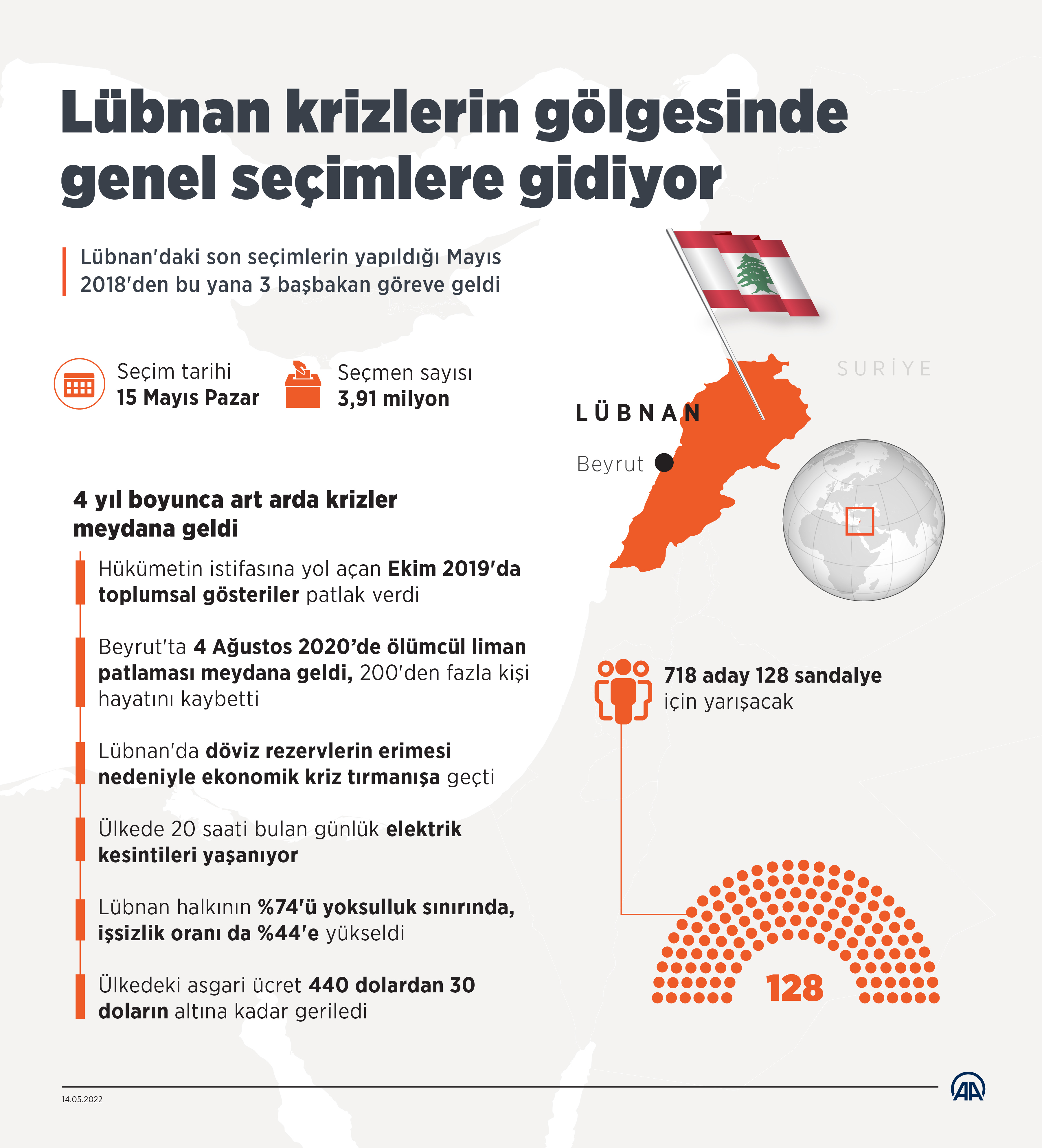 aa-20220514-27855926-27855925-lubnan-krizlerin-golgesinde-genel-secimlere-gidiyor.jpg