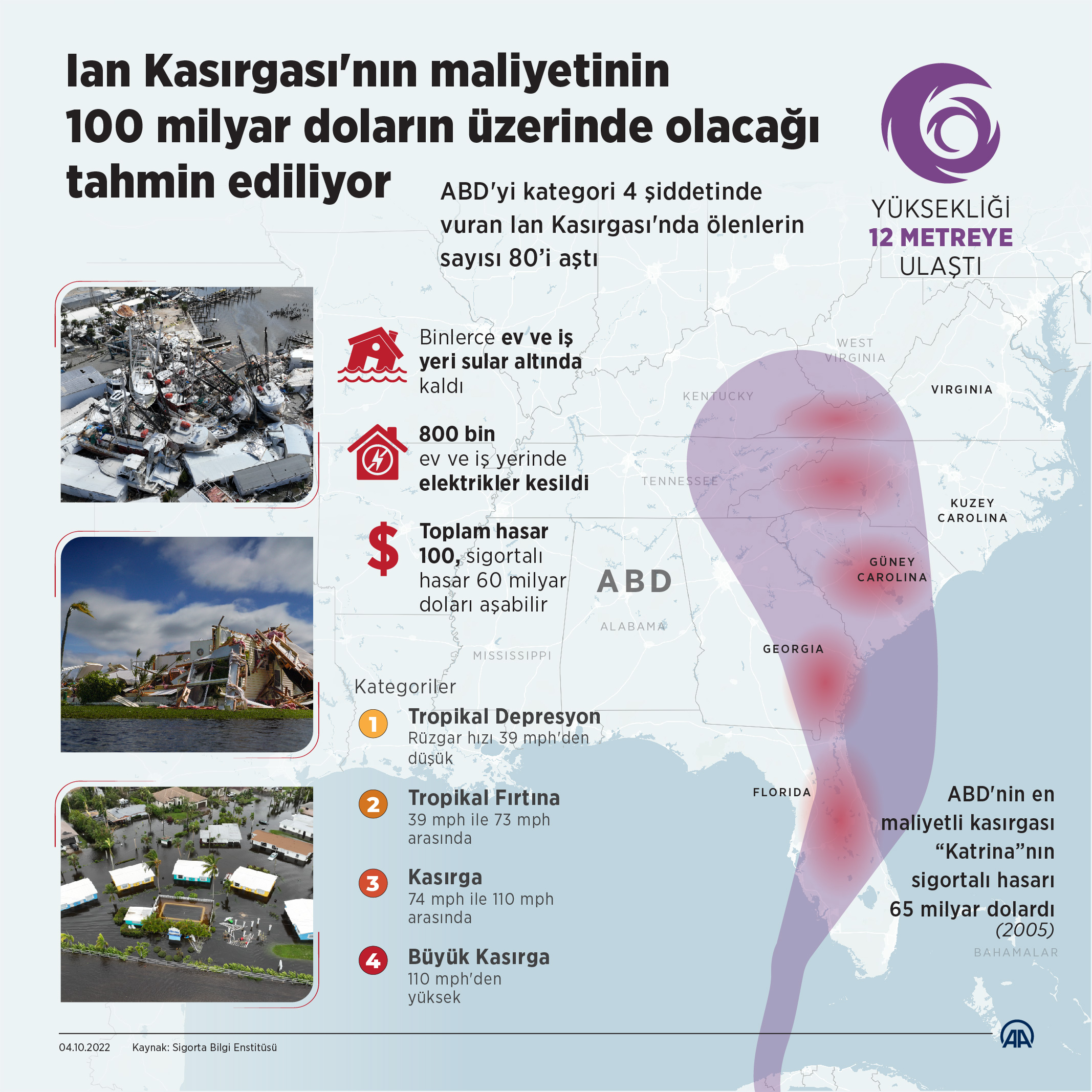 aa-20221004-29064709-29064708-ian-kasirgasinin-maliyetinin-100-milyar-dolarin-uzerinde-olacagi-tahmin-ediliyor.jpg