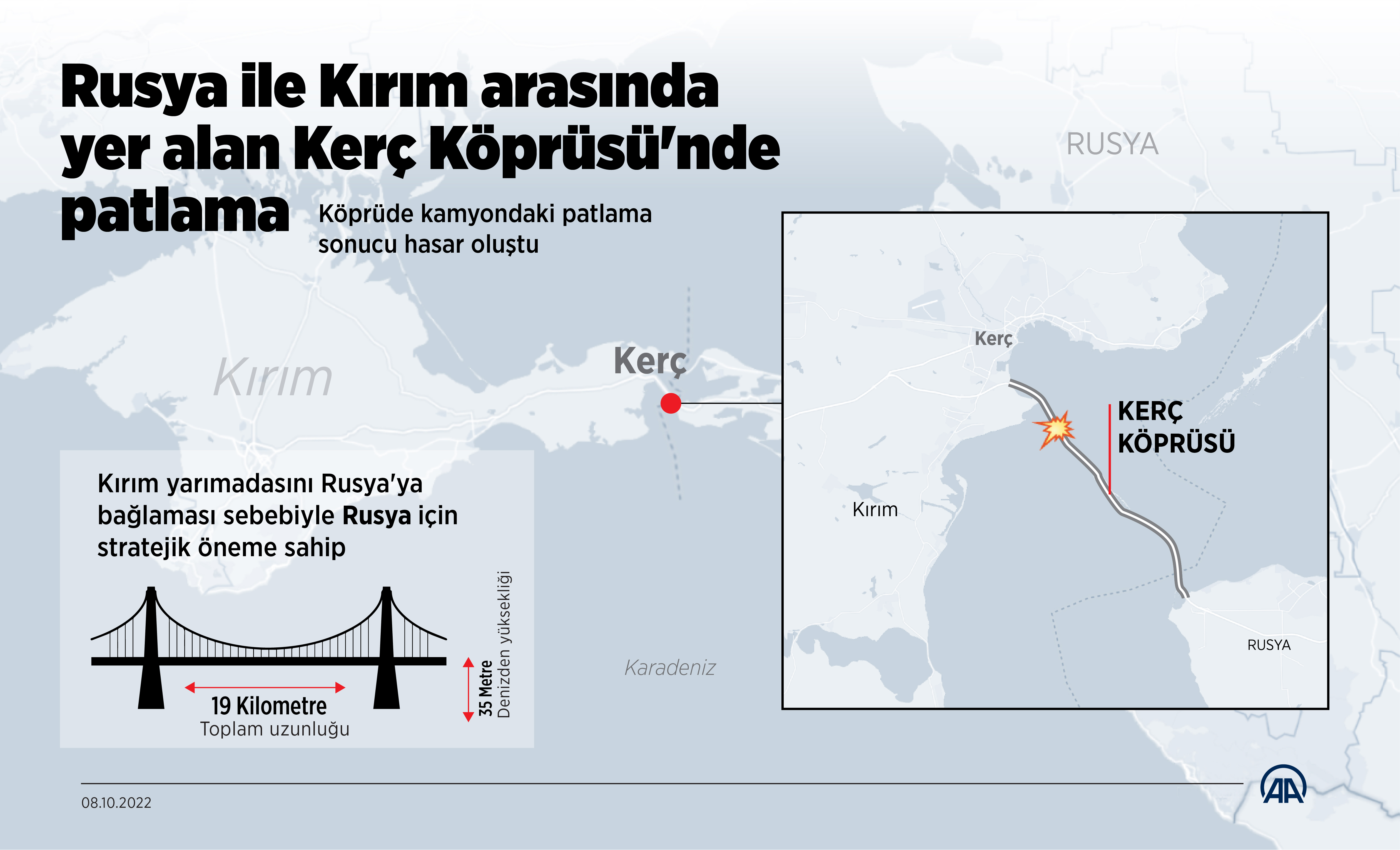 aa-20221008-29106321-29106320-rusya-ile-kirim-arasinda-yer-alan-kerc-koprusunde-patlama.jpg