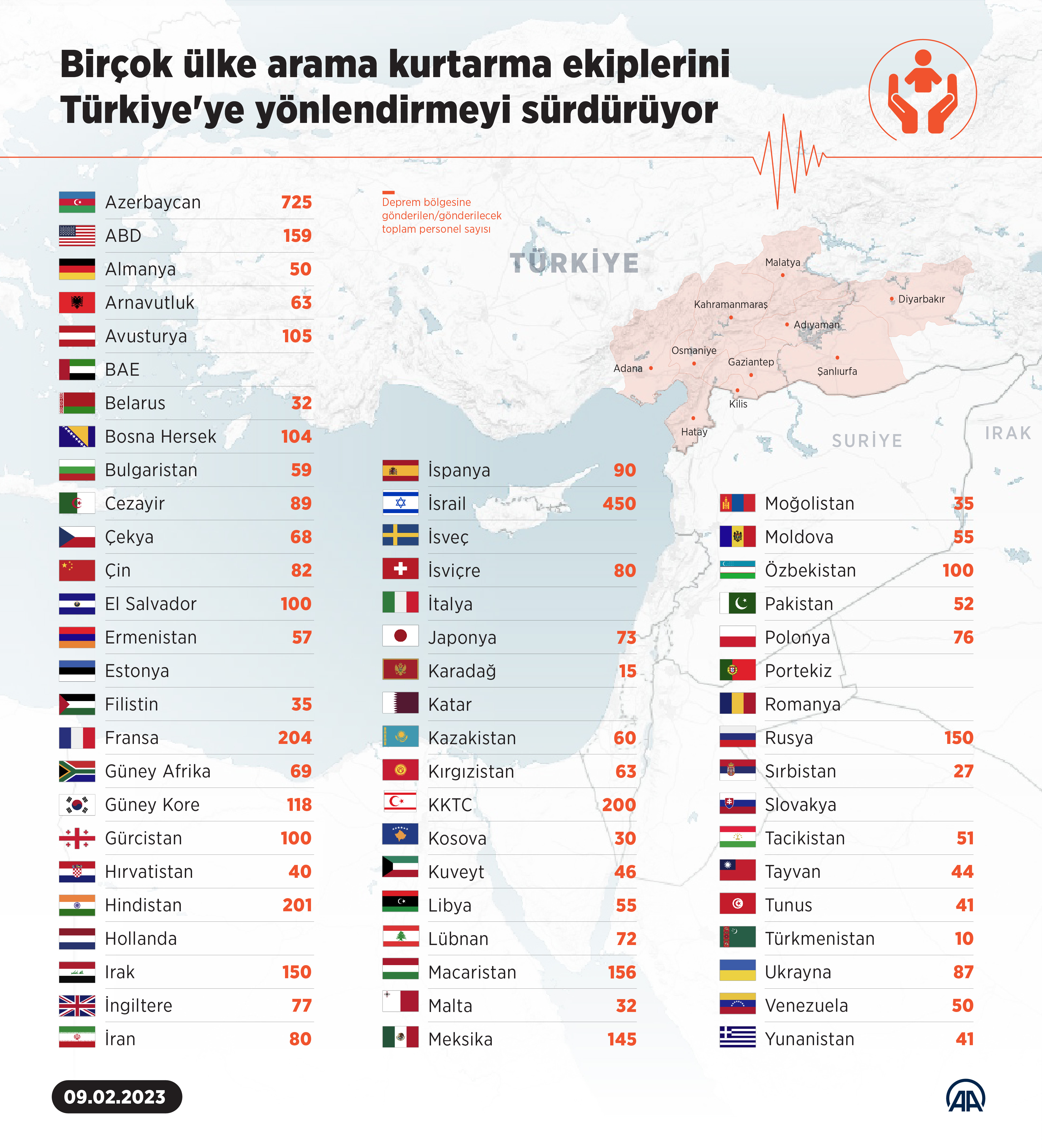 aa-20230209-30233082-30233081-bircok-ulke-arama-kurtarma-ekiplerini-turkiyeye-yonlendirmeyi-surduruyor.jpg