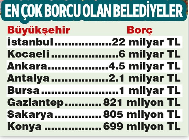 belediye-borclar-grafik.jpg