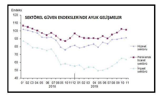 sektorel-guven-endeksi.jpg